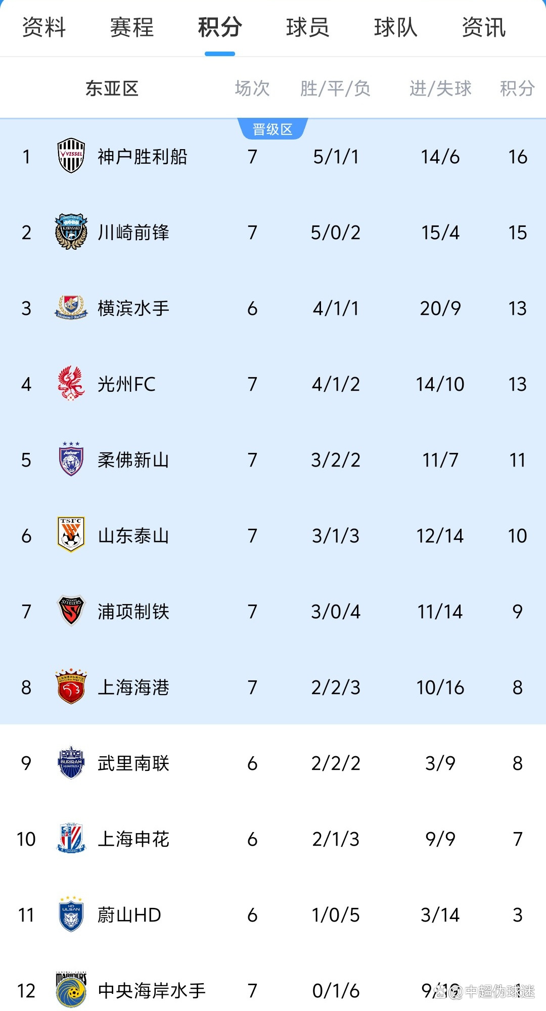 清晨突围战来临，山东泰山围绕英超临场应变，压力陡增，高层口径保持一致(山对山来崖对崖下一句)