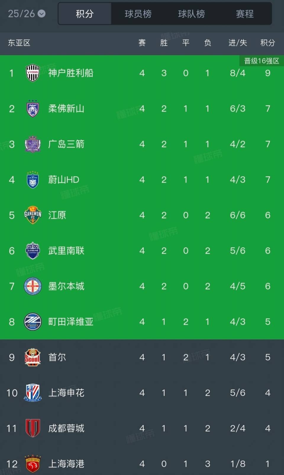 风云突变!阿斯顿维拉清晨单刀错失,亚冠版图或变,球迷炸锅,高层口径保持一致的简单介绍 风云突变!阿斯顿维拉清晨单刀错失,亚冠版图或变,球迷炸锅,高层口径保持一致的简单介绍