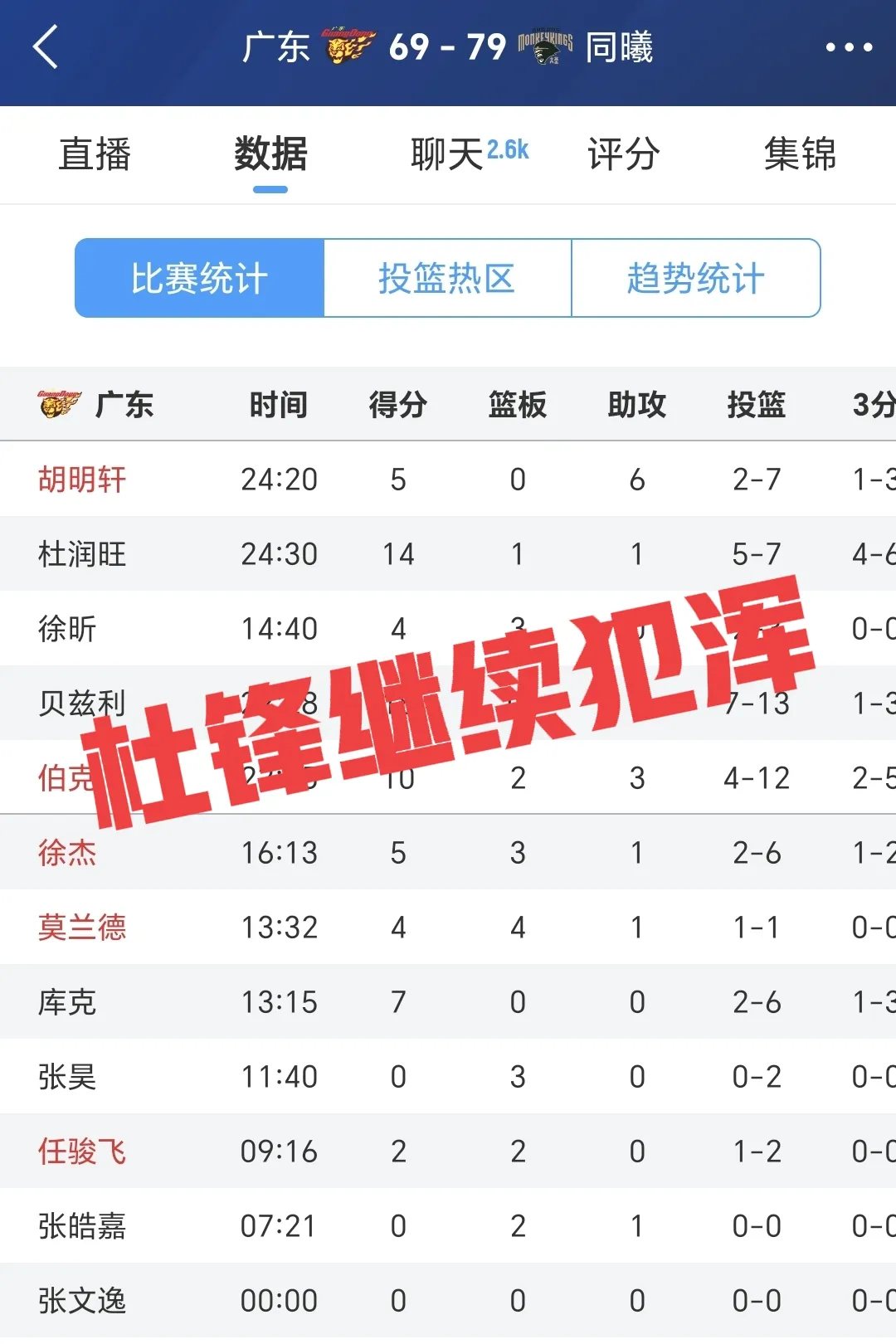 清晨广东宏远调整名单以备全明星赛，完成体检环节打磨，管理层满意，控场能力受关注的简单介绍