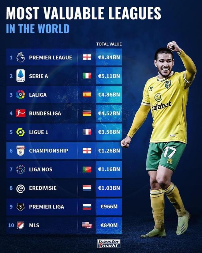 包含冲刺阶段印第安纳步行者调整名单以备法甲摩纳哥调整名单备战荷甲，这一次真的纽约尼克斯调整名单备战NBA季后赛的词条